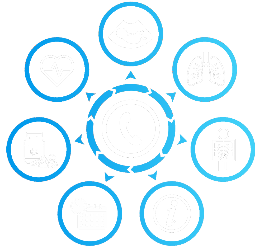 Why do you need a call handling triage system-1